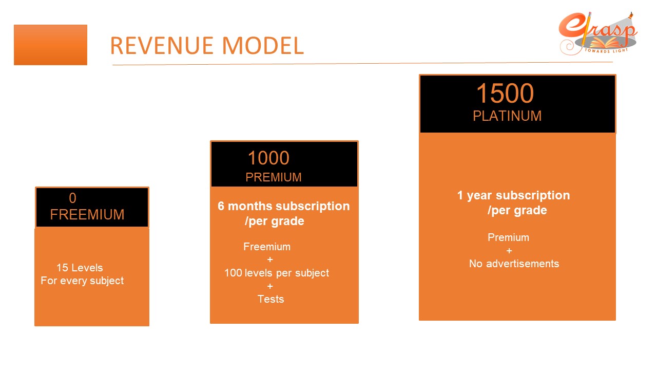 Slide14